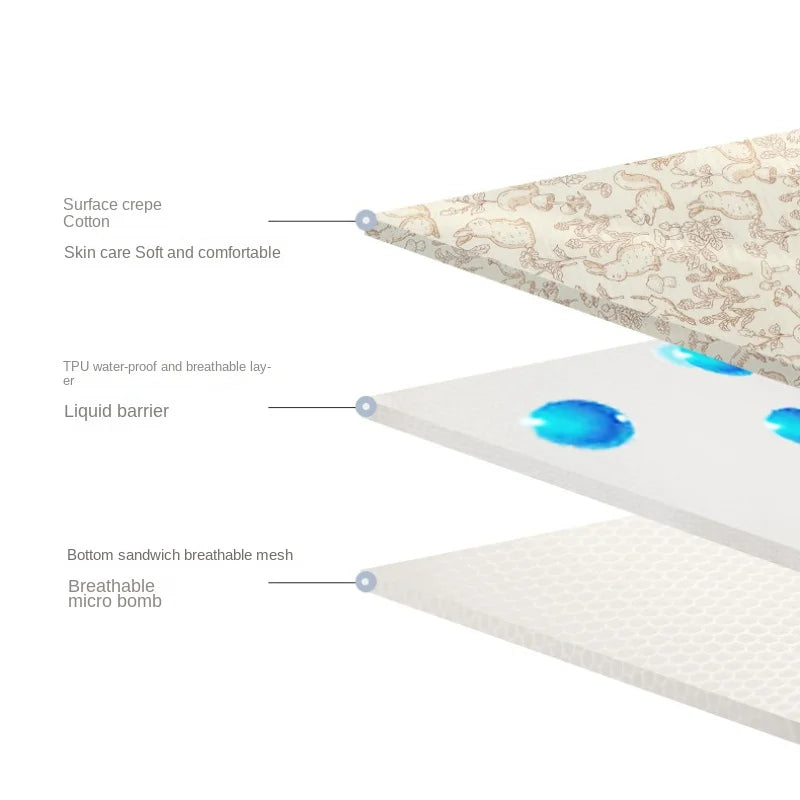 Cotton Baby Diaper Changing Mat Washable Large Size Diaper Changing Pad Covers Waterproof Children