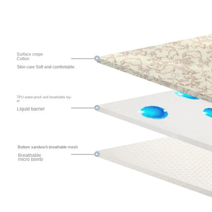 Cotton Baby Diaper Changing Mat Washable Large Size Diaper Changing Pad Covers Waterproof Children